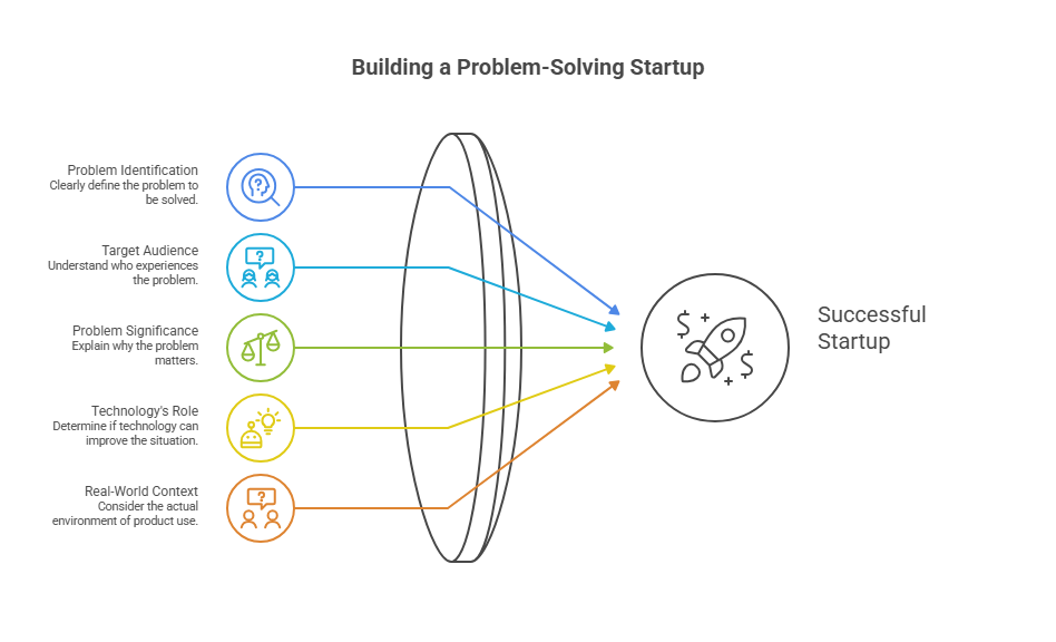 What Makes a Tech Startup Idea Worth Pursuing_ - visual selection.png