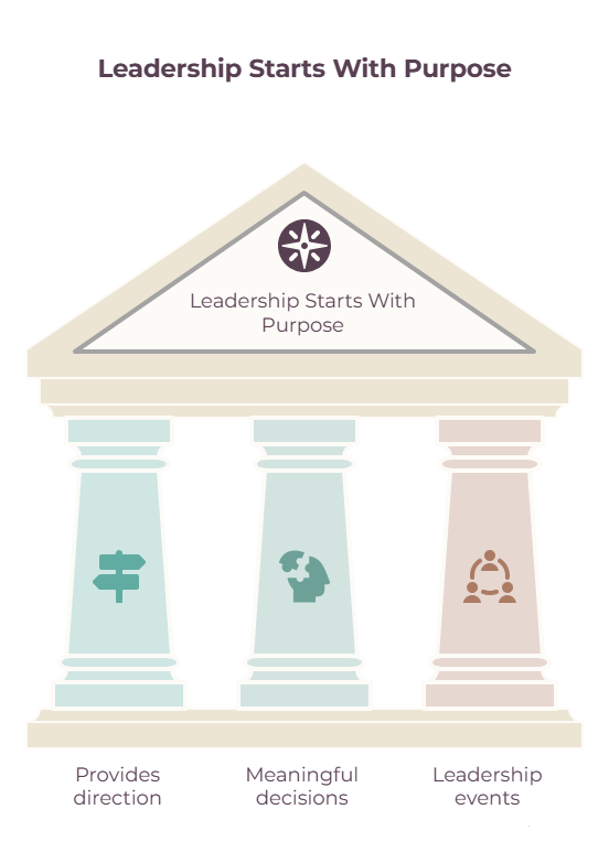 What Does Meaningful Leadership Look Like in the Social Sector_ - visual selection.png